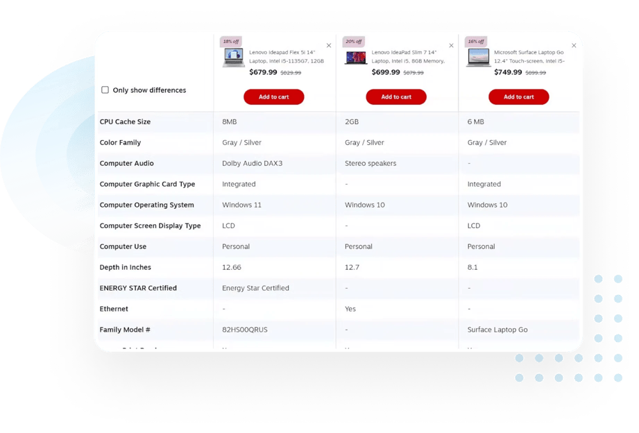 Electric Price Comparison Sites